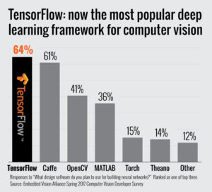 tensorflow class