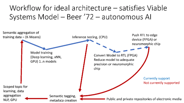 variable systems model