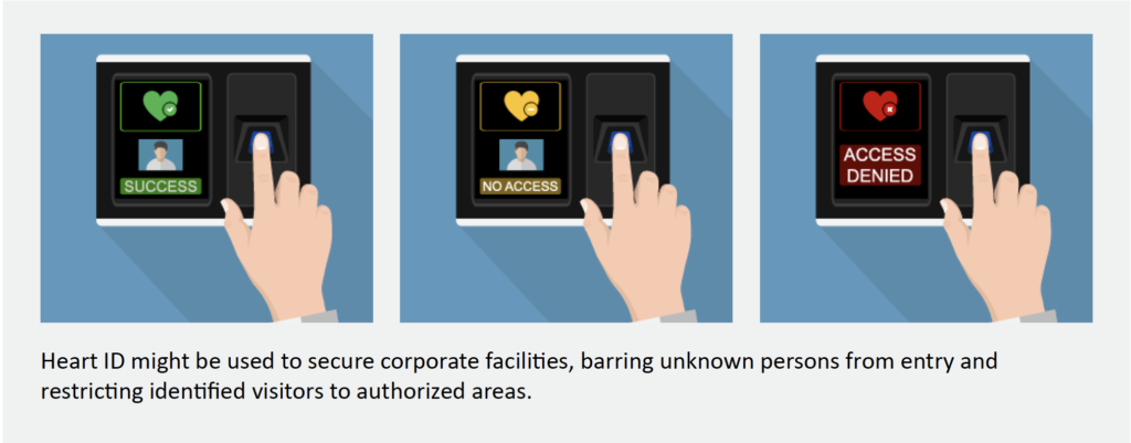 Heart ID AI Case Study