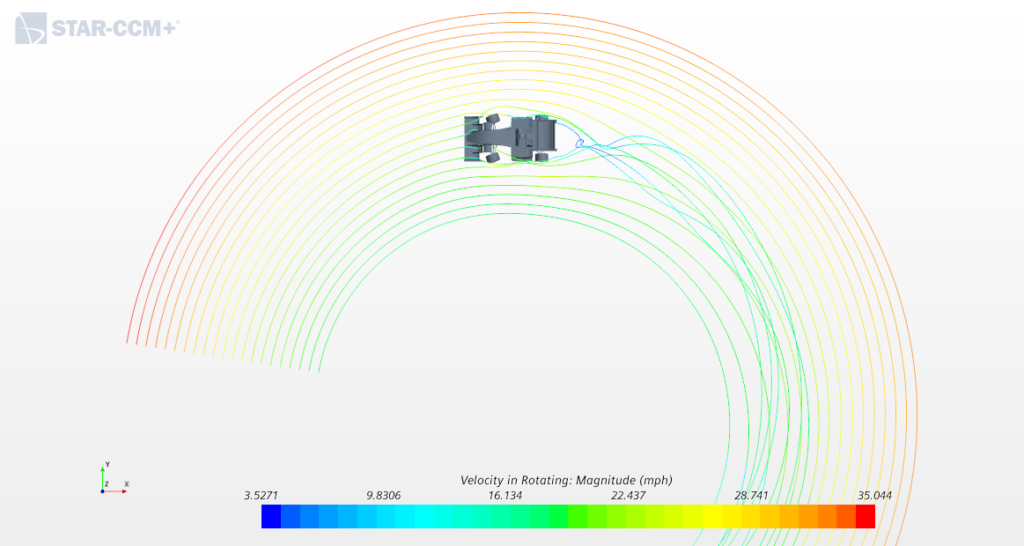 Formula SAE simulation