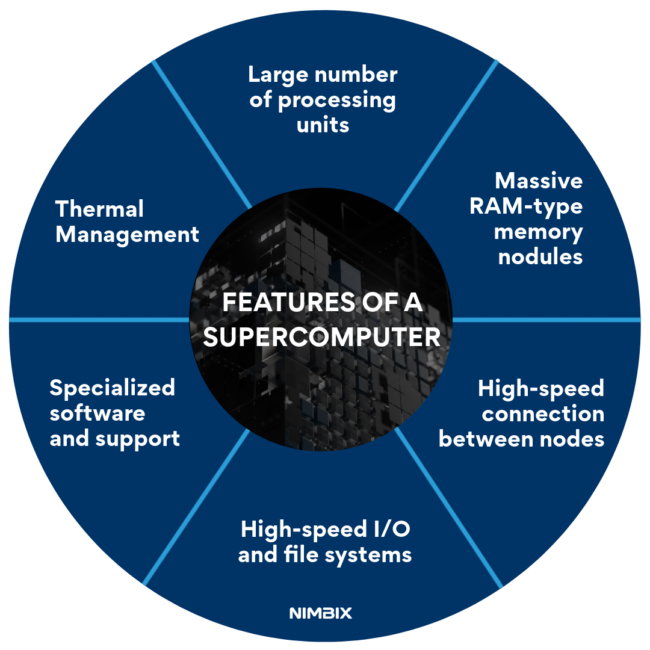 Features of a supercomputer Supercomputer features