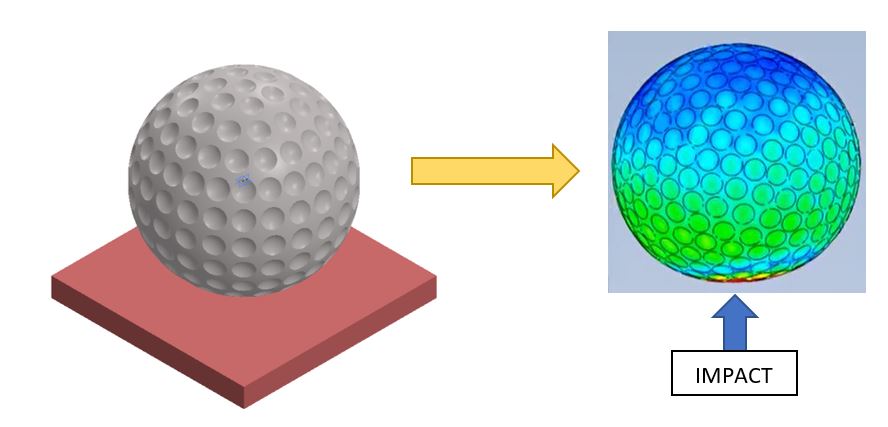 The progression of finite element analysis on the stress propagation in a graphene-infused golf ball using COMSOL.
