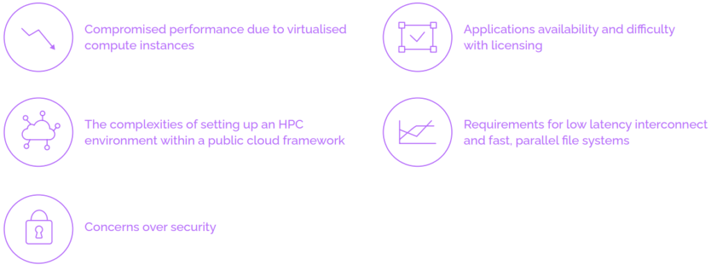 The high-performance computing (HPC) community has generally been slow to adopt cloud compared to other industry sectors for several well documented reasons